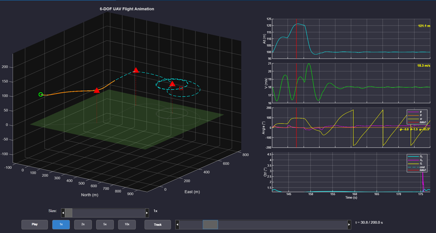 6-DOF UAV Flight Simulator